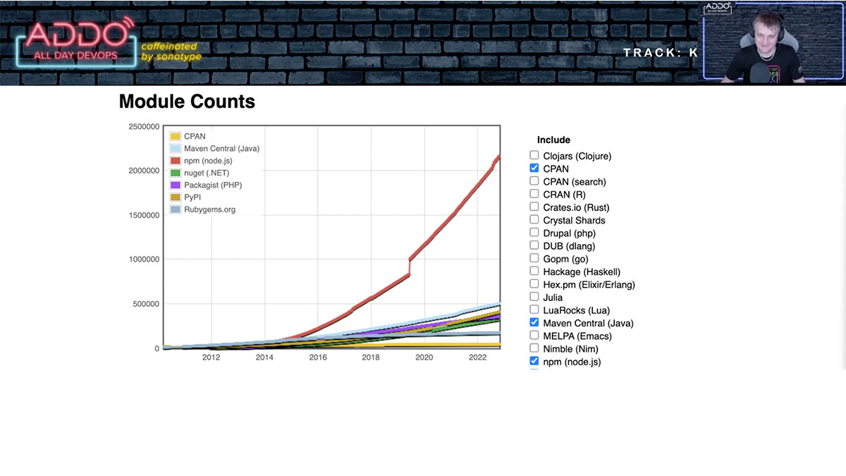 Application security engineer Sean Wright presented at All Day DevOps 2022