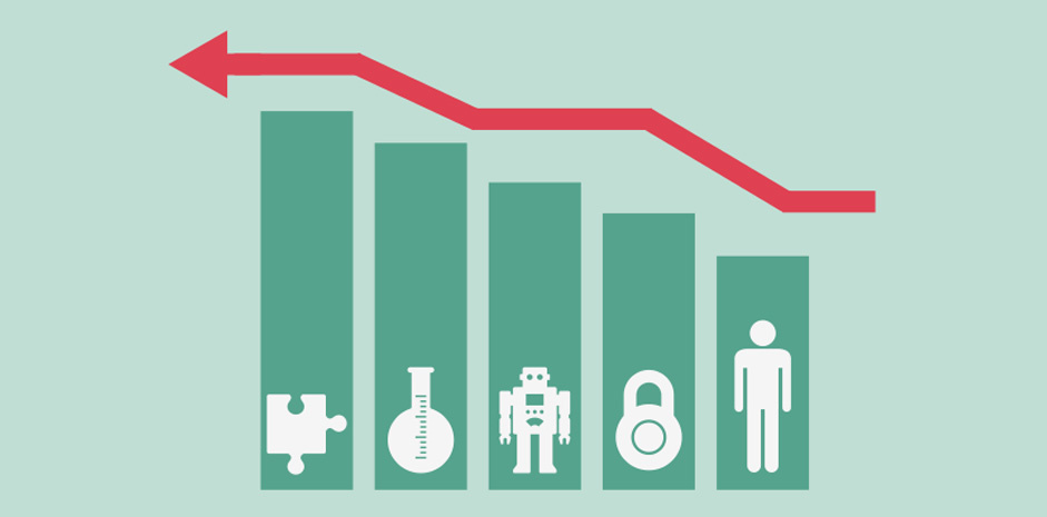 DevSecOps statistics