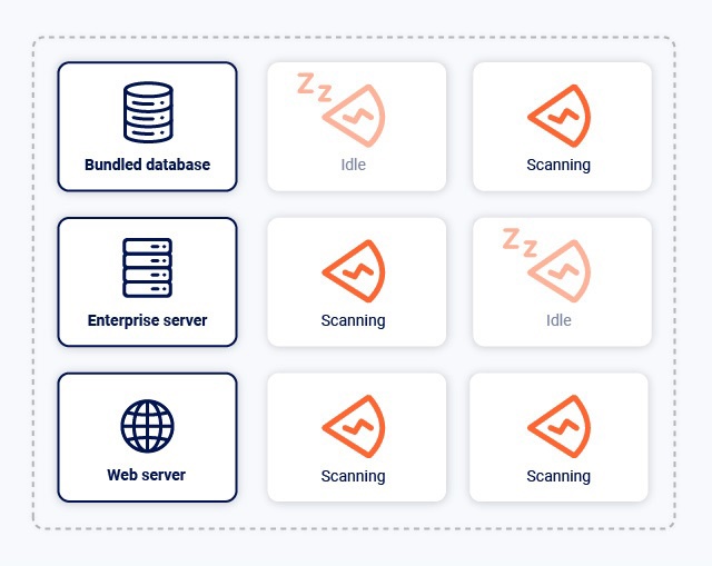 A single-machine installation of Burp Suite Enterprise Edition