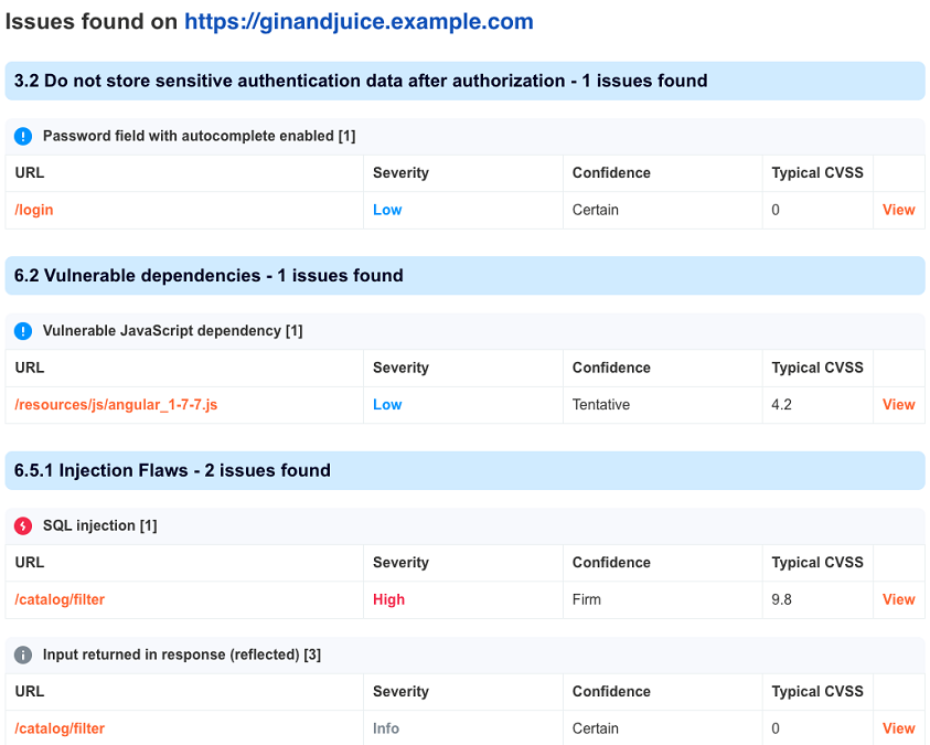 compliance report issues