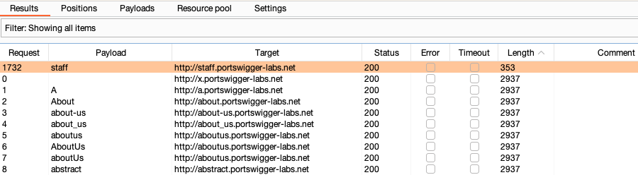 Identifying inconsistent results